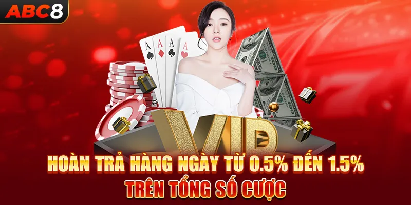 Khuyến mãi hoàn trả từ 0.5% đến 1.5%